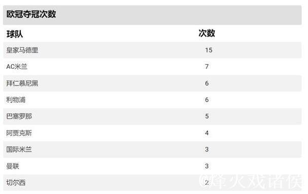 佩德里:剩余2场欧冠力争全取积分 佩德里:剩余2场欧冠力争全取积分