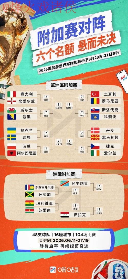 2026世界杯预测推荐热门