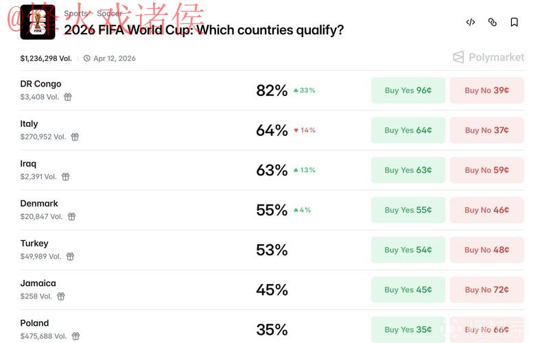 世界杯预测网站全站